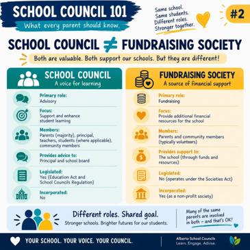 School Council and Parent Society