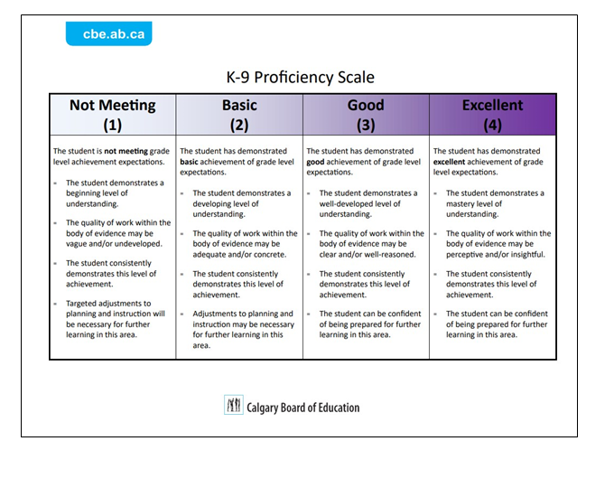 K 9 Proficiency Scale